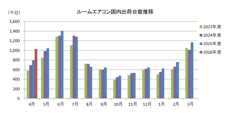 グラフ